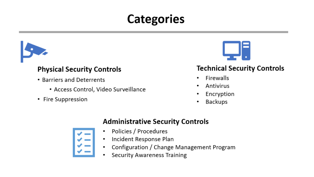 cybersecurity categories, physical security controls, technical security controls, administrative security controls